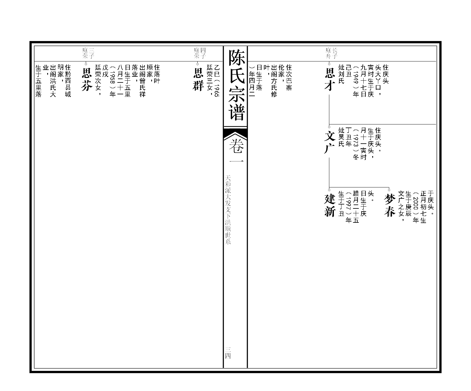 陈氏宗谱之贵竹友谅系