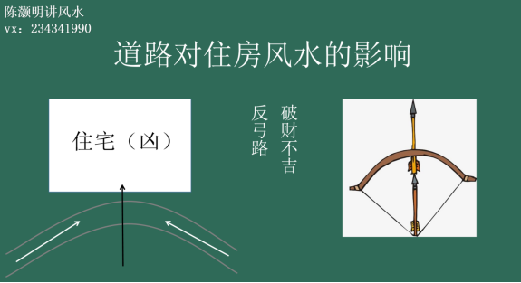 为什么风水中说反弓路破财不吉?如何化解?