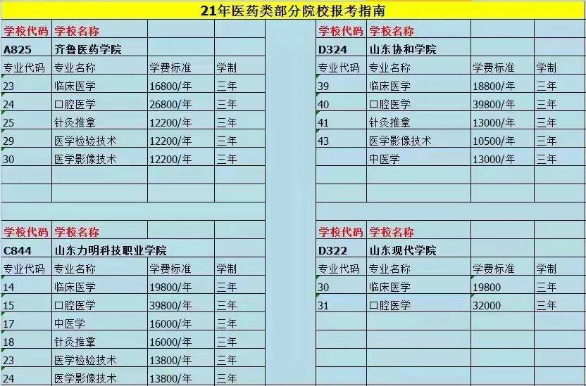 2024年高考大專錄取分?jǐn)?shù)線_2021大專高考分?jǐn)?shù)線_2021大專錄取分?jǐn)?shù)線預(yù)估