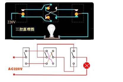 第一種,一燈雙控 兩個單聯雙控開關控制一個燈,有三種接線方法,上圖是