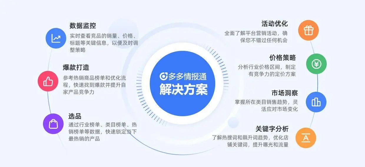 拼多多搜索关键词越多越好吗_拼多多搜索关键词测的时候需要添加几个 拼多多搜刮关键词越多越好吗_拼多多搜刮关键词测的时间必要添加几个 搜狗词库