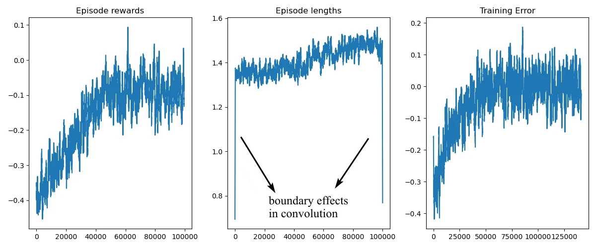 Reinforcement learning code blackjack monte carlo learning 