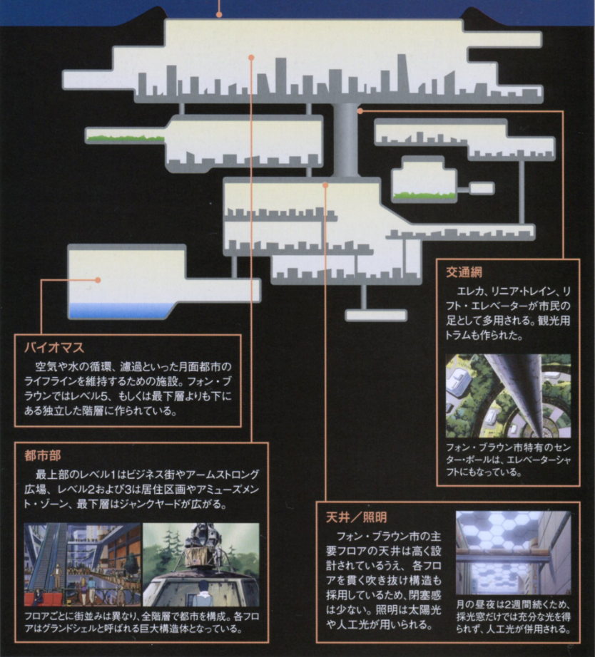 【UC世纪编年史】拓展学习记录008：小短篇翻译···一年战争中的月球都市(格拉纳达)
