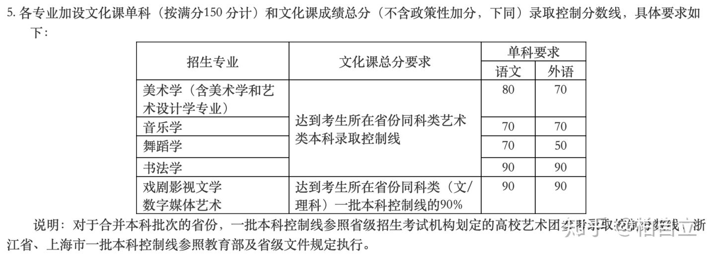 北师大数学系分数_北师大的分数_北师大分数线