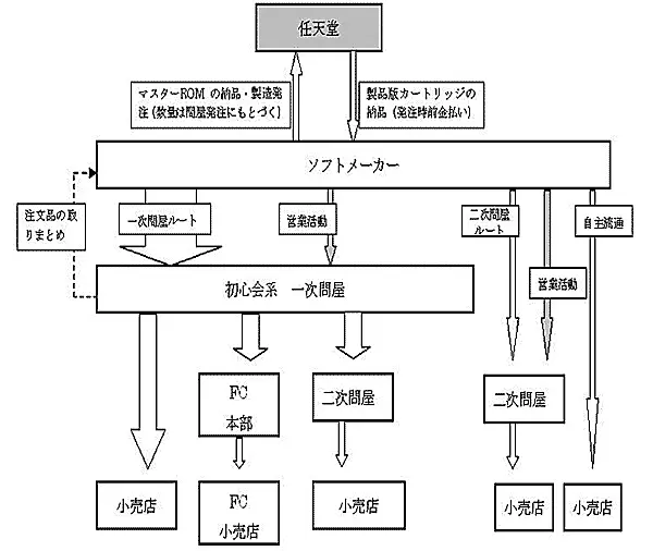 名作档案 番外篇 探索square和任天堂绝缘8年的背后 哔哩哔哩