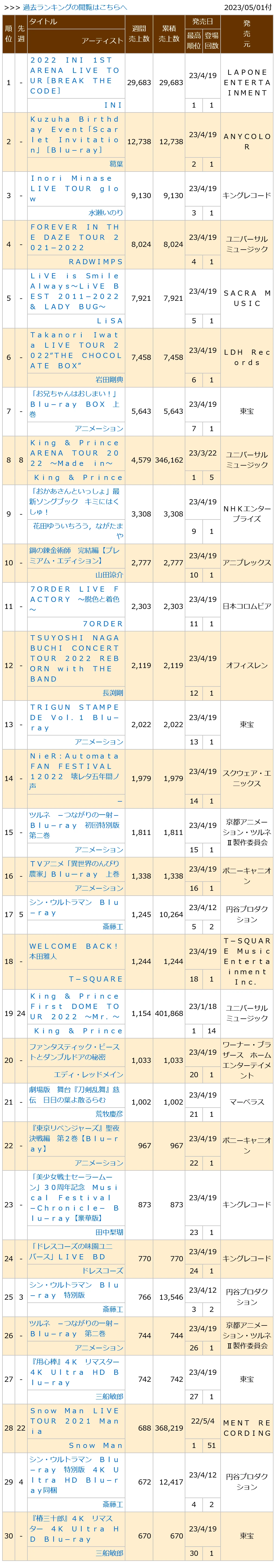 0230501付周榜"