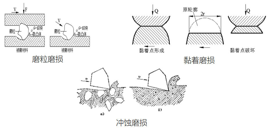 【案例分析】衬板的磨损类型及磨损规律 - 哔哩哔哩
