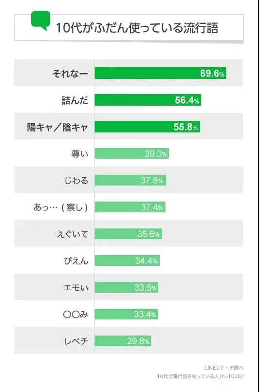 今年日本年轻人最常用流行语 不知道都不好意思网上冲浪 哔哩哔哩