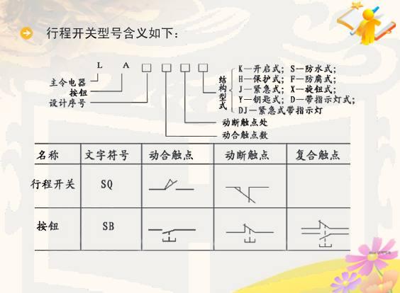 电工知识：常见的5种电气元件图解，附电气符号和图形符号