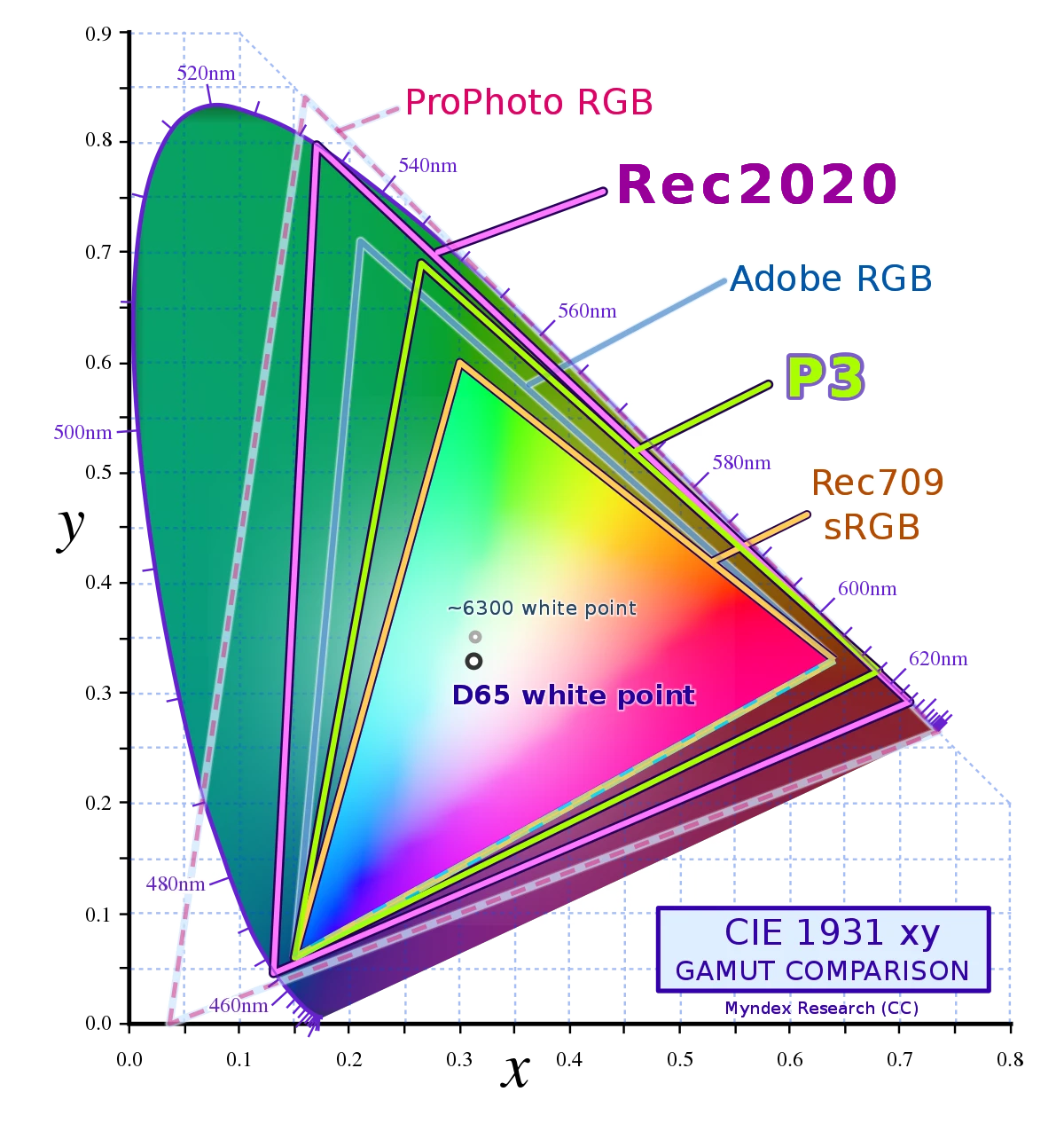 2022家用智能投影仪哪款好？资深数码粉总结投影仪排行榜 - 哔哩哔哩