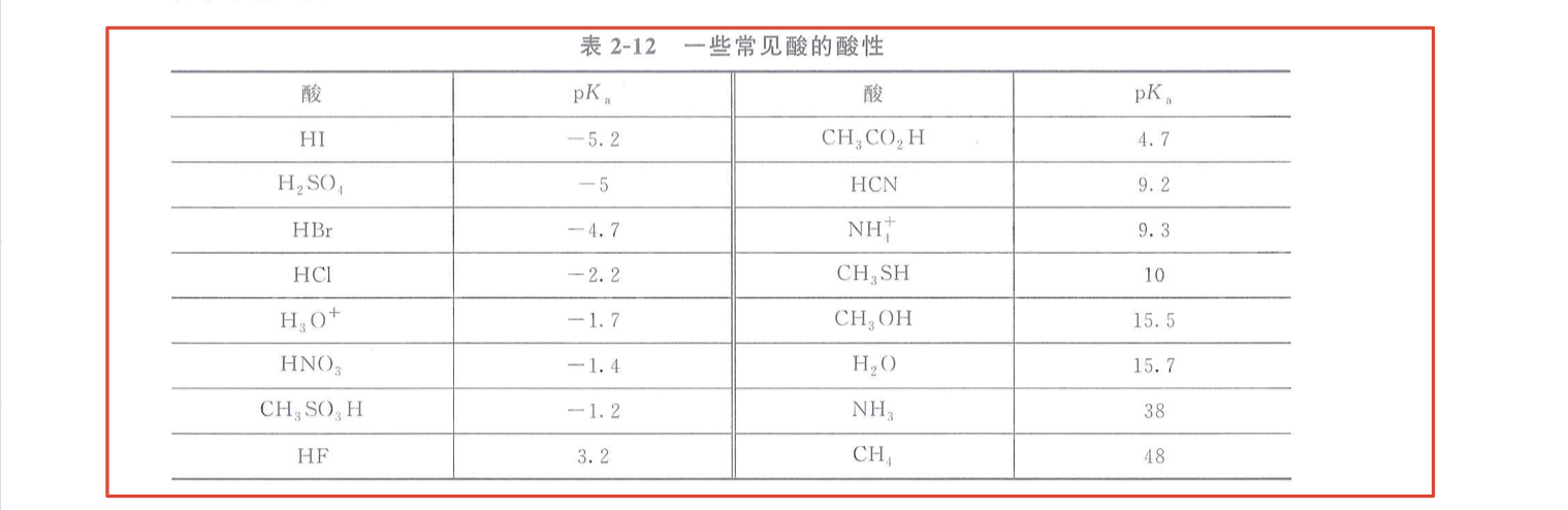 常见酸的酸性大小 - 哔哩哔哩