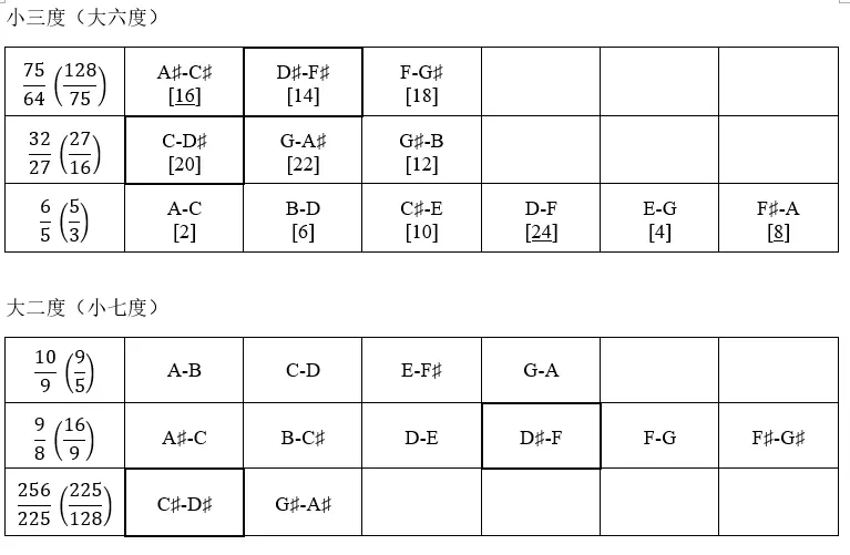 Up主拙作介绍 全调性前奏曲与赋格 上 并序 哔哩哔哩