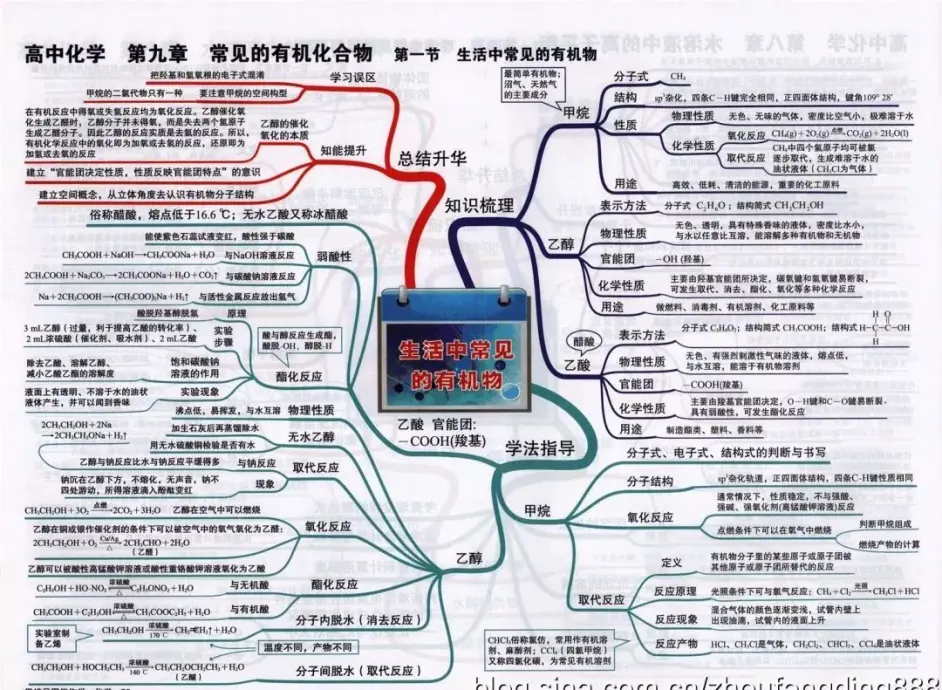 高中化学 必修 选修 知识思维导图整理 哔哩哔哩