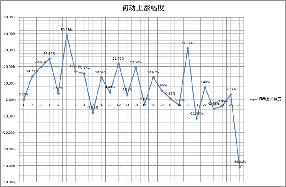 乃木坂46历代销量统计 哔哩哔哩