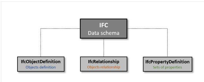 IFC 文件结构（第 1 部分）：IfcObjectDefinition - 哔哩哔哩