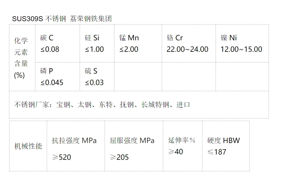 Sus309s不锈钢抗拉屈服强度 哔哩哔哩 3635