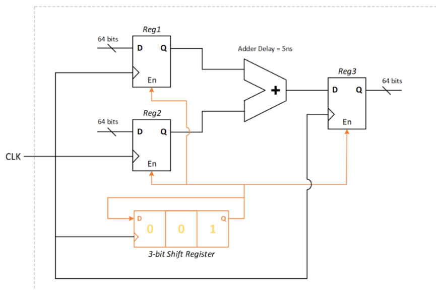 Constraining multi cycle path part6 