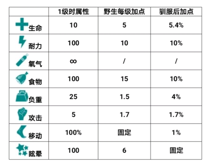 方舟生存進化自創生物圖鑑臀頭蝦