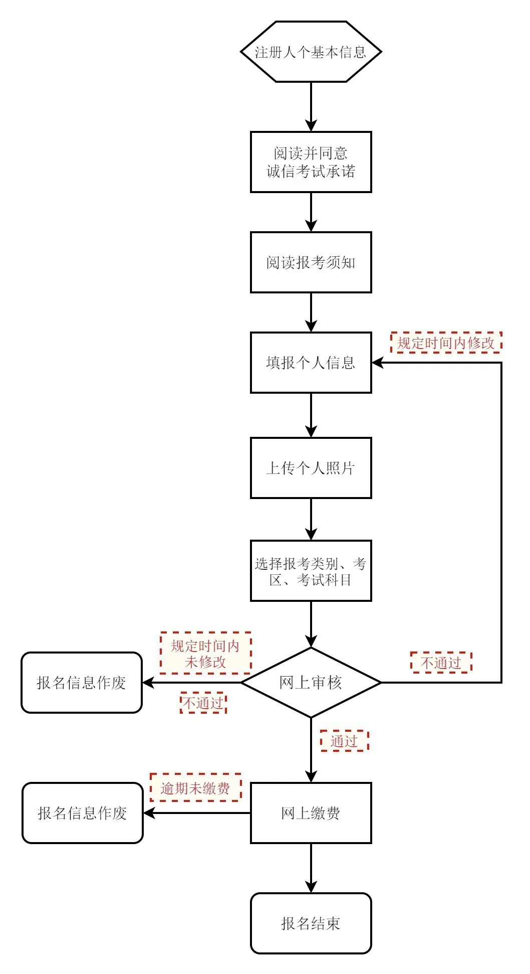 2024年教资考试1月12日报名！这些报考相关你得了解！-小默在职场