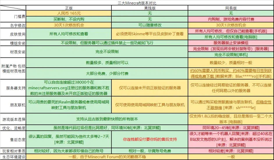 Nk 新人 你需要的是这个 Minecraft国际版下载与安装教程 哔哩哔哩