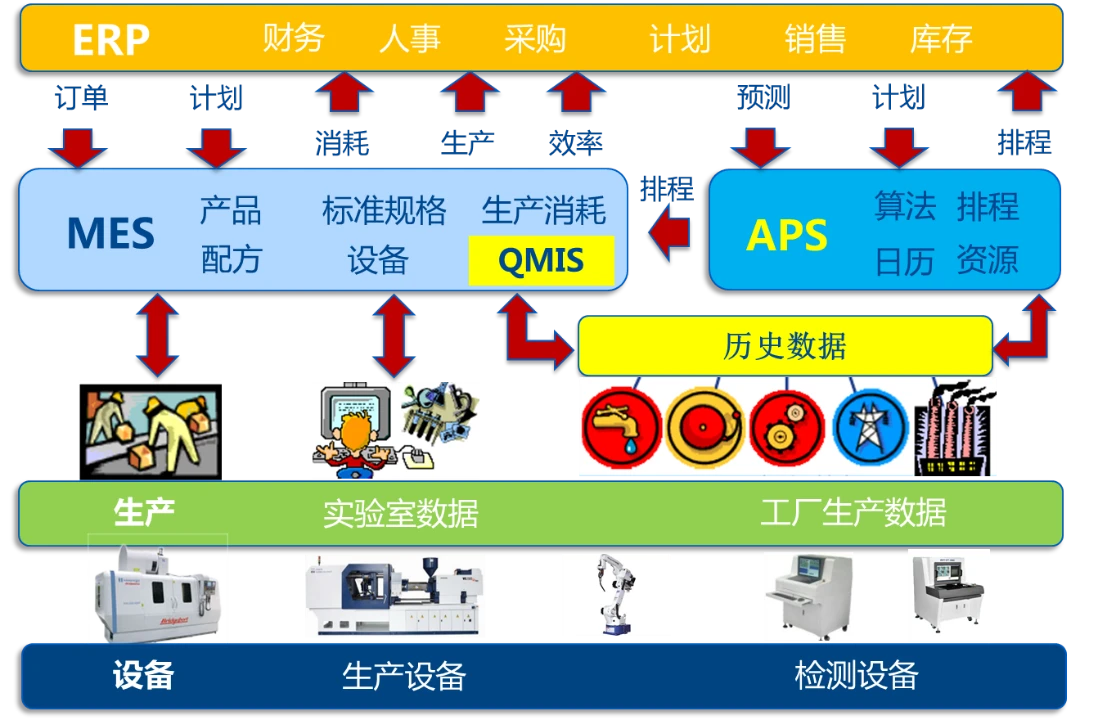 一文读懂ERP、MES与APS的关系 - 哔哩哔哩