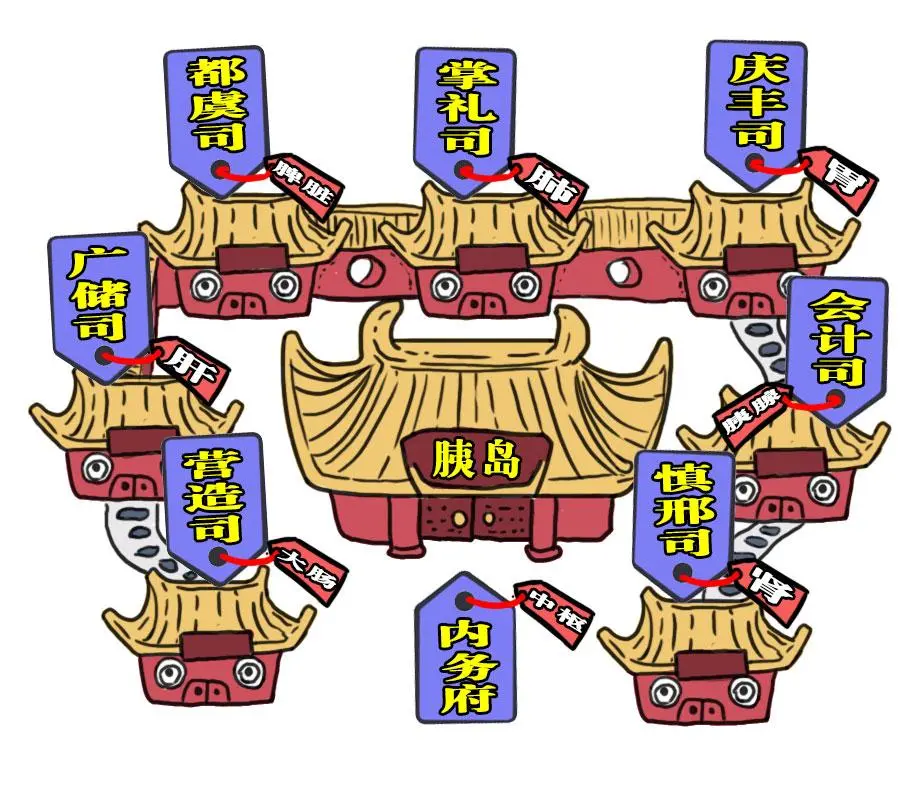 联合国糖尿病日 宫廷版漫画带你了解糖尿病的原理 该怎么治疗 哔哩哔哩