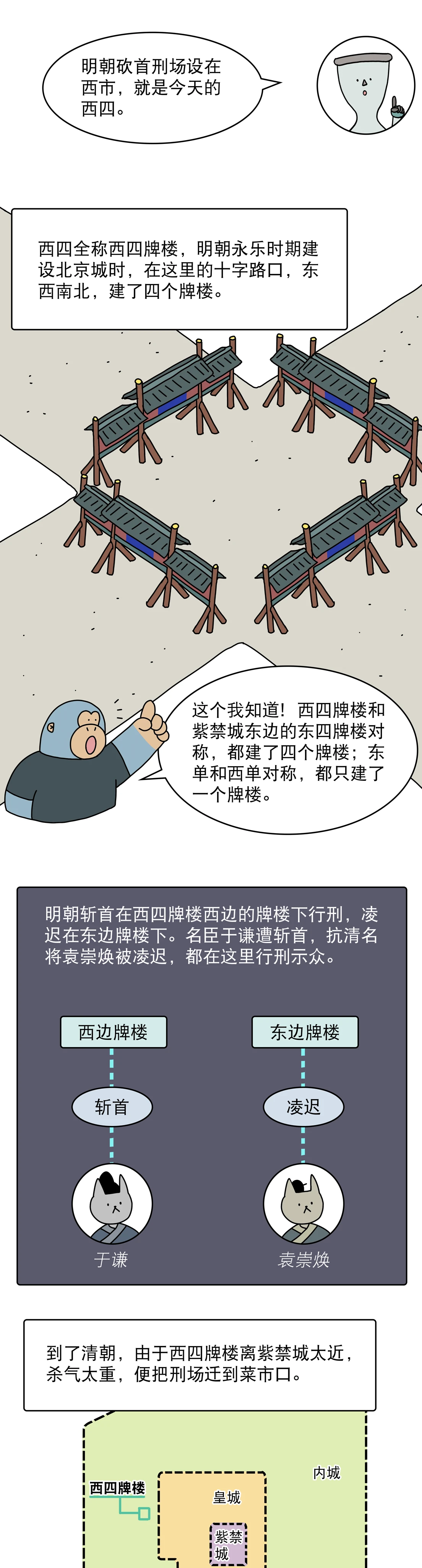 古代斩首为啥一定要推出午门3