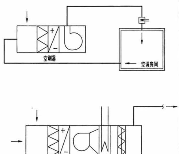 格力中央空调喜报频传——在河北省涿州市人民医院的中央空调竞标中