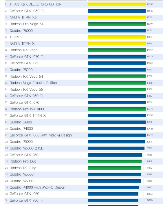 史上最全cpu性能排行,gpu排行(滑稽)