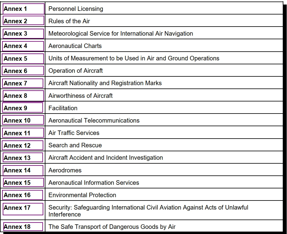 国际民航组织（ICAO ANNEX）全套19个附件！ - 哔哩哔哩