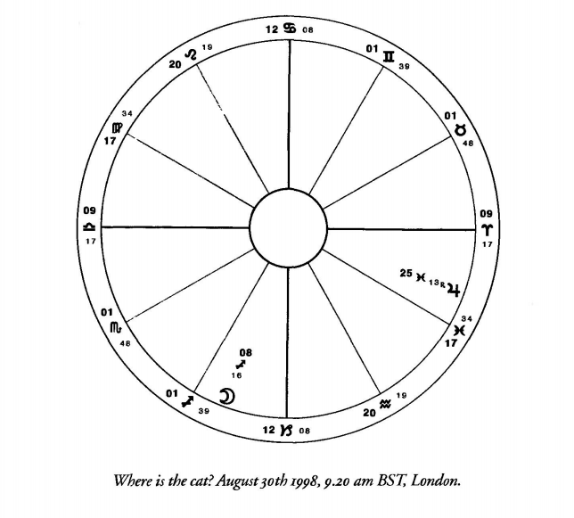 古典占星Horary Textbook 简单翻译2 - 哔哩哔哩