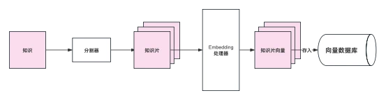 AGI｜一篇小白都能看懂的RAG入门介绍！ - 哔哩哔哩