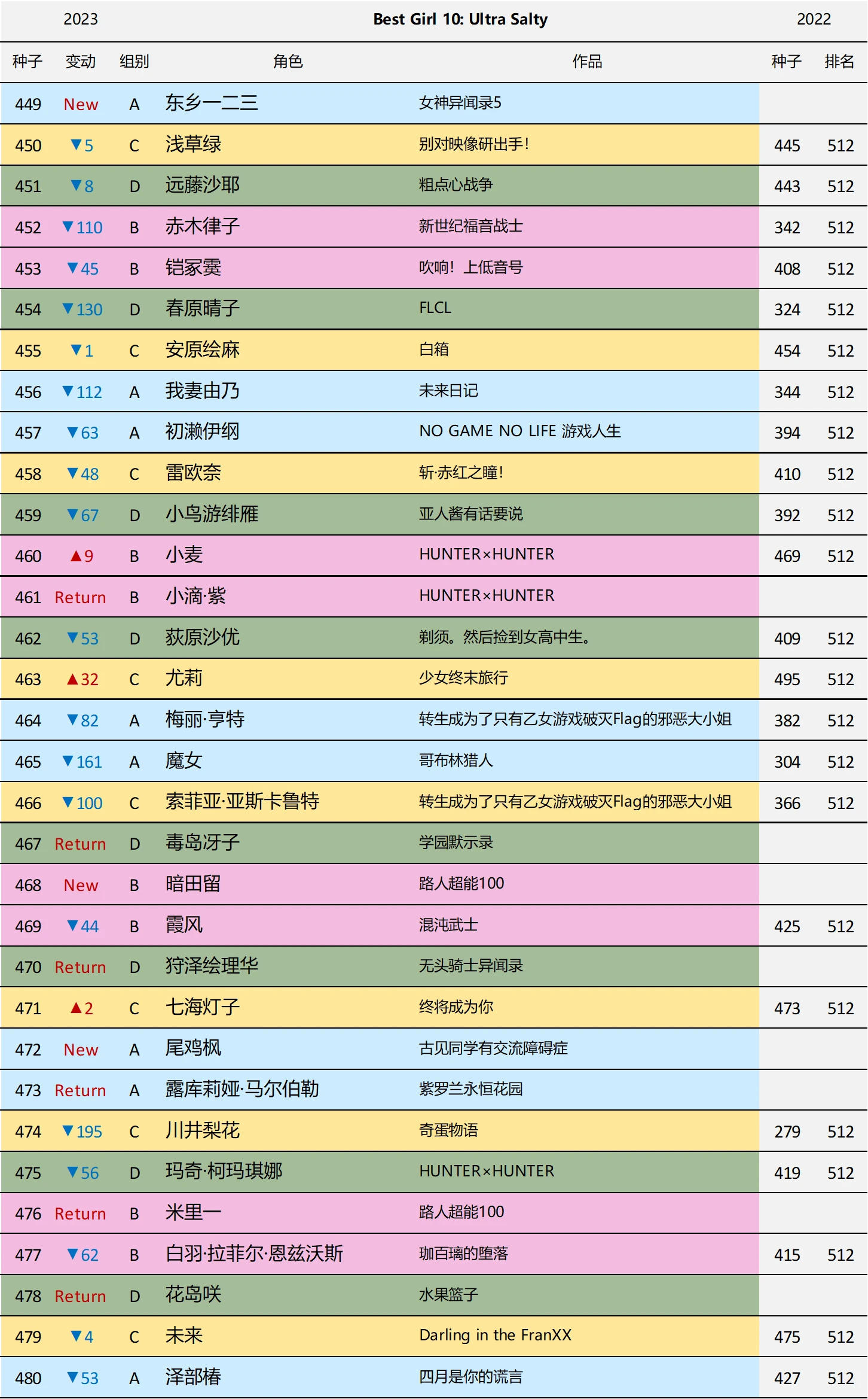 第10届Reddit萌 - 前瞻及预选赛