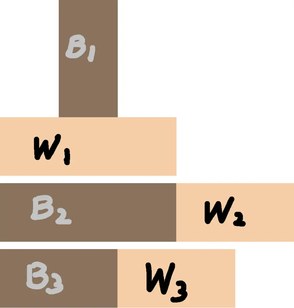 三块板 十级难 谜のpuzzle 的暴力解法 哔哩哔哩
