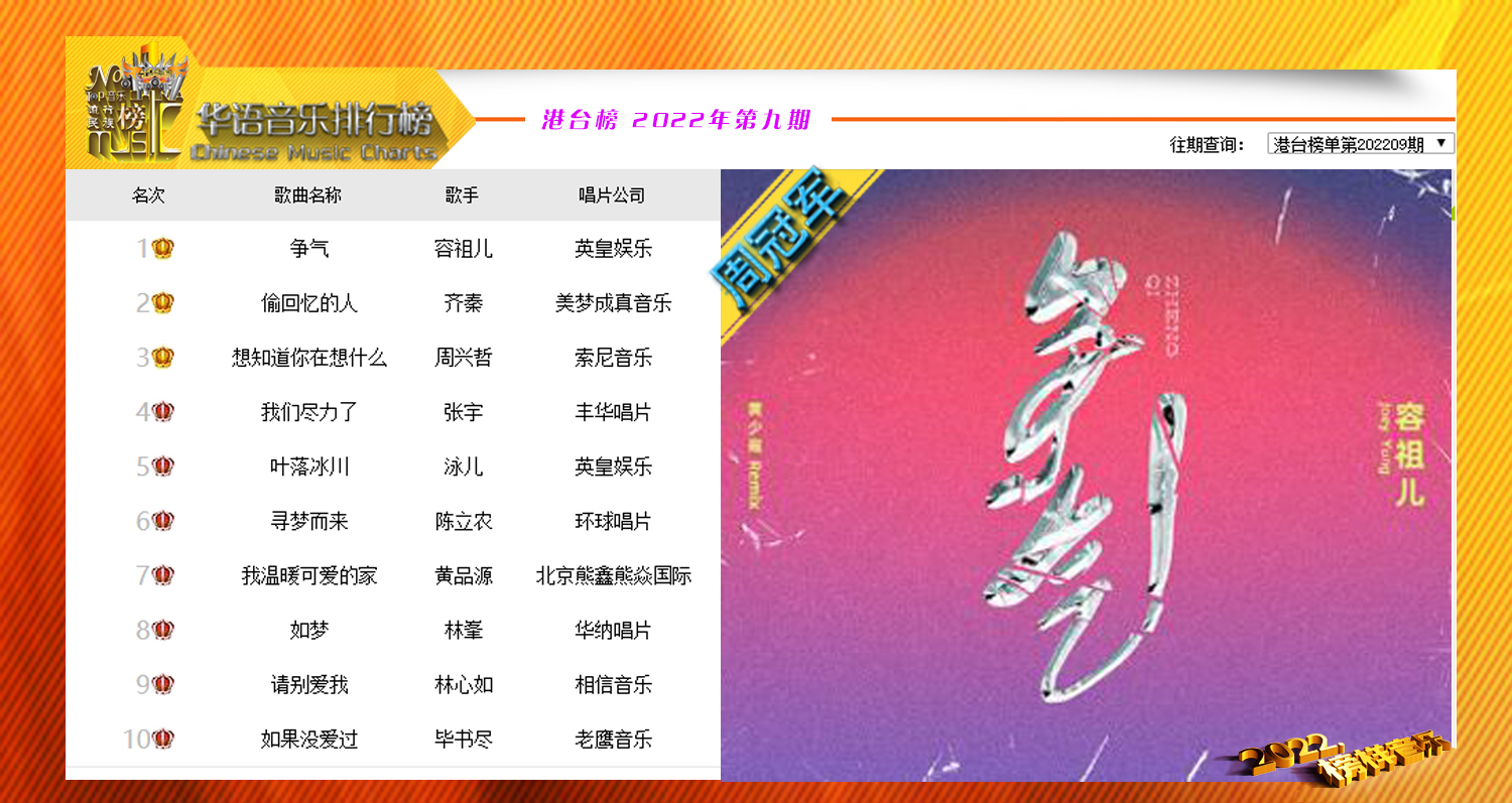 《华语音乐排行榜》2022年第十七期【榜样音乐】揭晓 - 哔哩哔哩