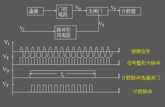 河城荷取和她的频率计(简易型)