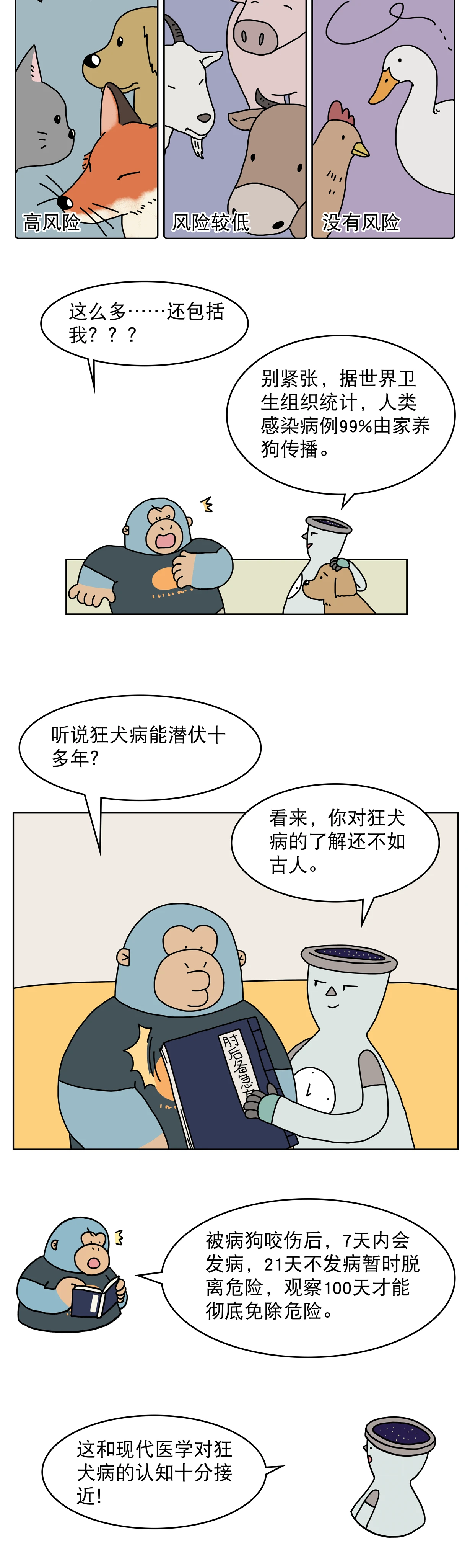 没打狂犬疫苗被狗咬了只能等死吗2