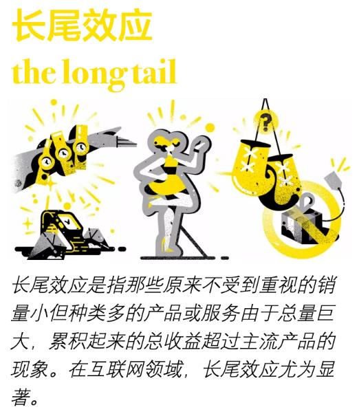 【管理辞典】长尾效应 The Long Tail 哔哩哔哩