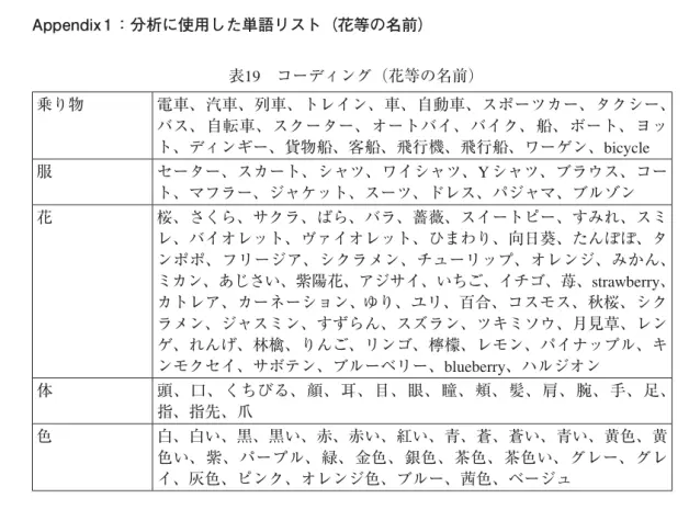 对松本隆作词中使用单词数量的统计与分析 哔哩哔哩