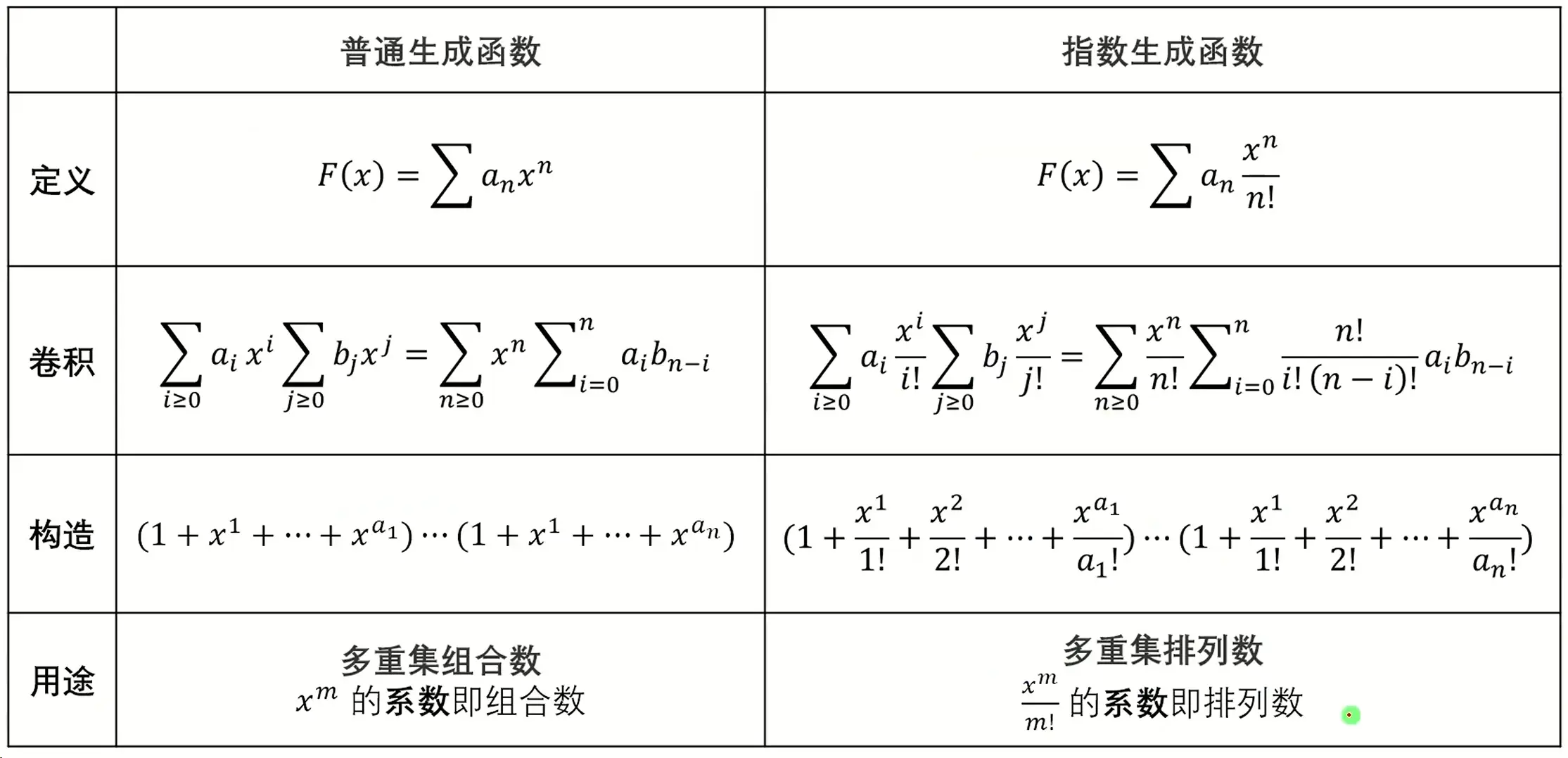 多重集与生成函数