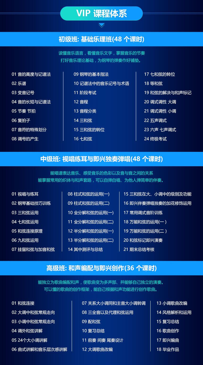 流行即兴钢琴和古典钢琴的区别