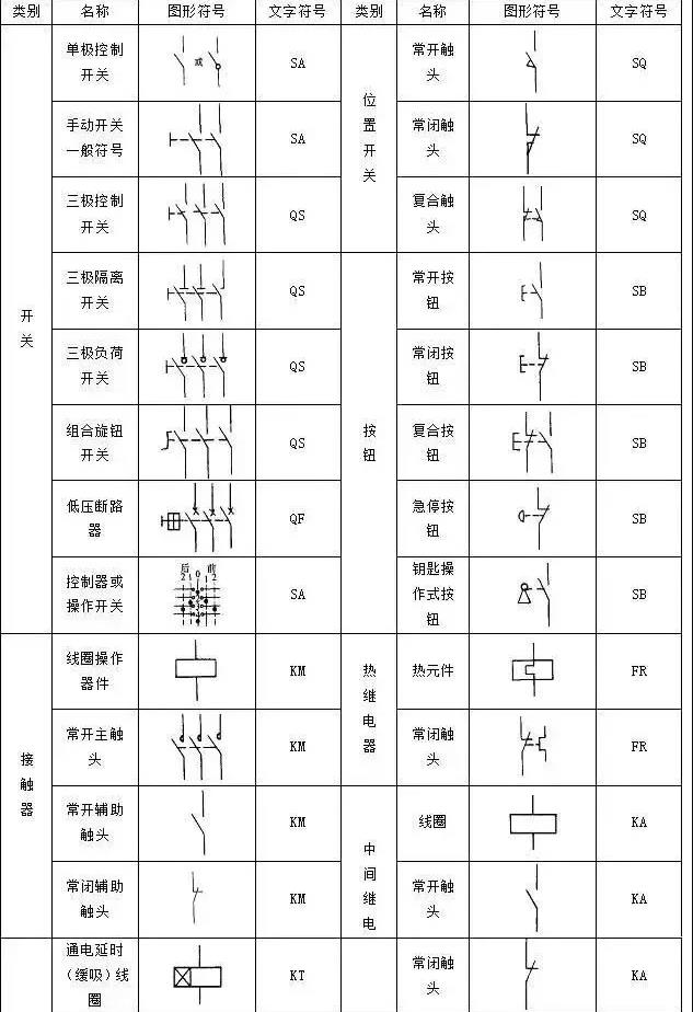 PLC常用符号汇总及系统电气设计三要素 - 哔哩哔哩