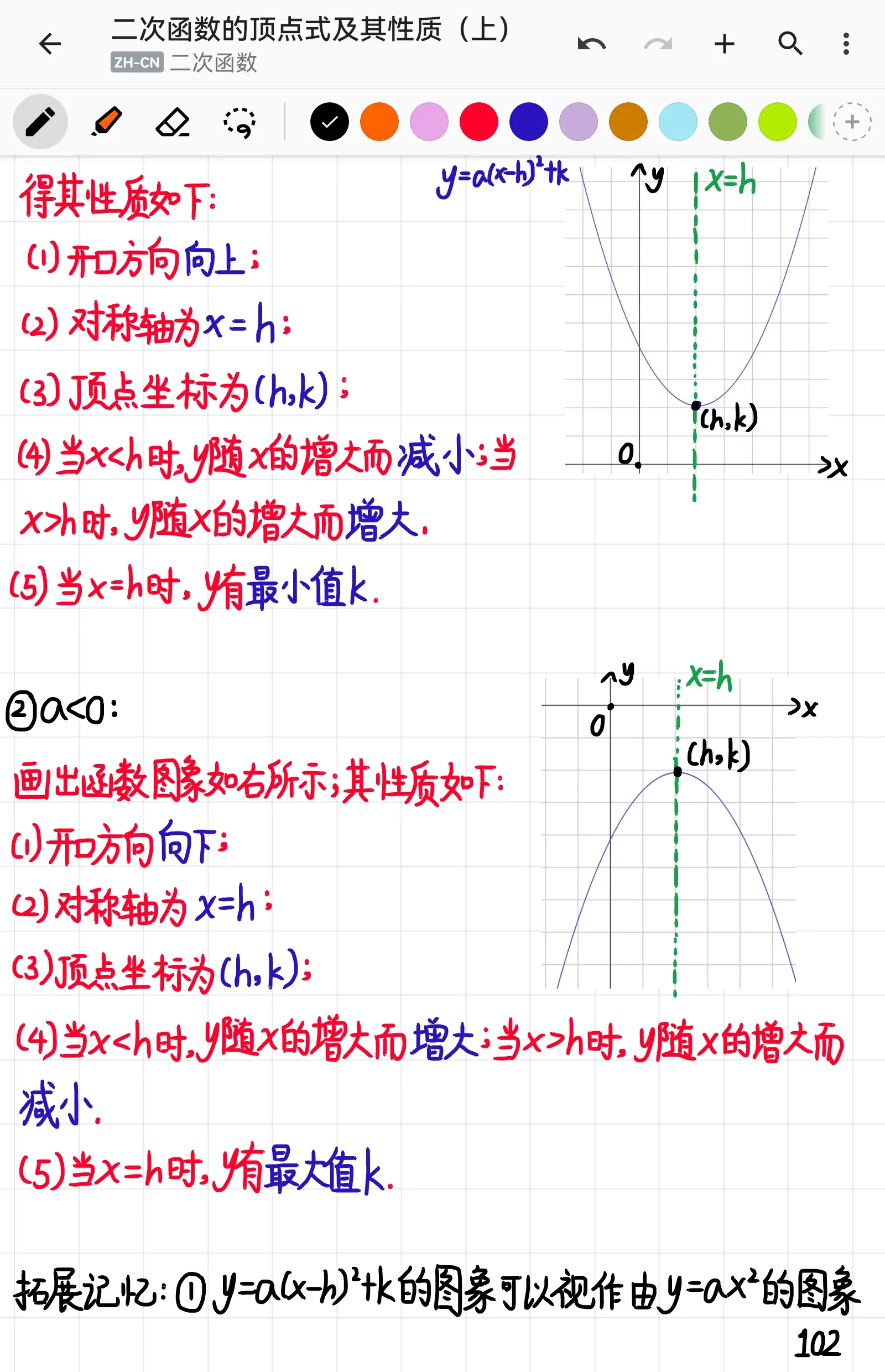 顶点式 性质图片