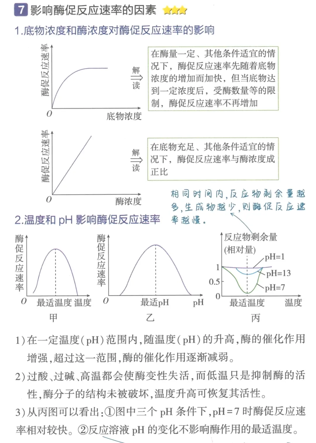 高中生物必修一 第五章 第1节 降低化学反应活化能的酶 哔哩哔哩