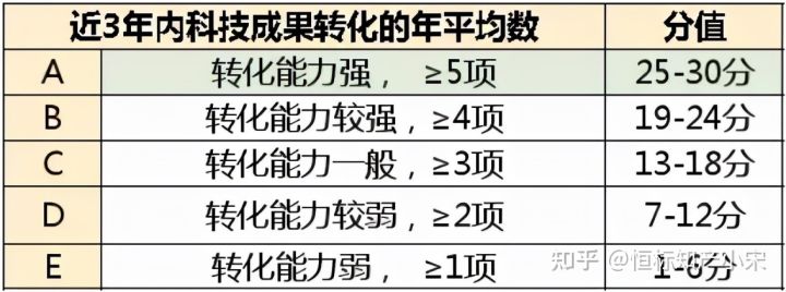 威斯尼斯wns2299cn官网版内蒙古科技创新高峰：河套学院发布18项值得关注的