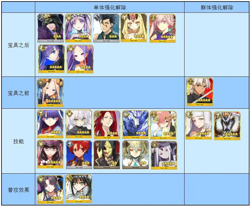 Fgo 上吧突破术呆的绝对领域 强化解除的几种类型 哔哩哔哩