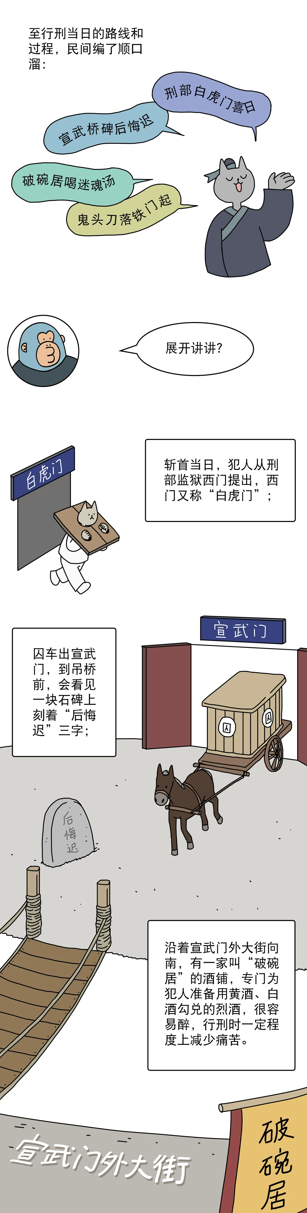 古代斩首为啥一定要推出午门5