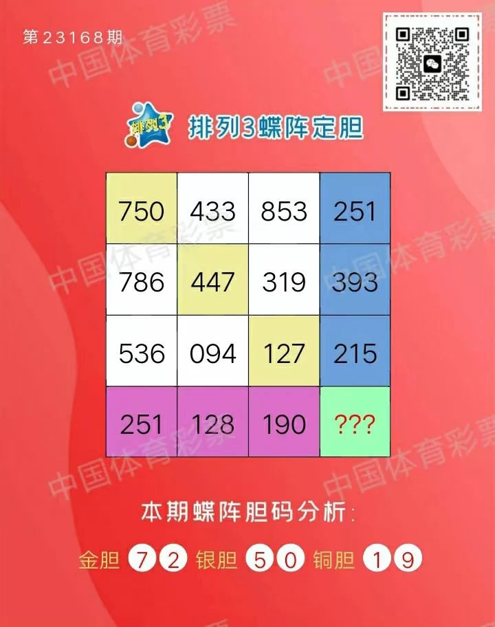 6月27日，167期排列三走势图、内含排列三绕胆图，毒胆图、精选图。 - 哔哩哔哩