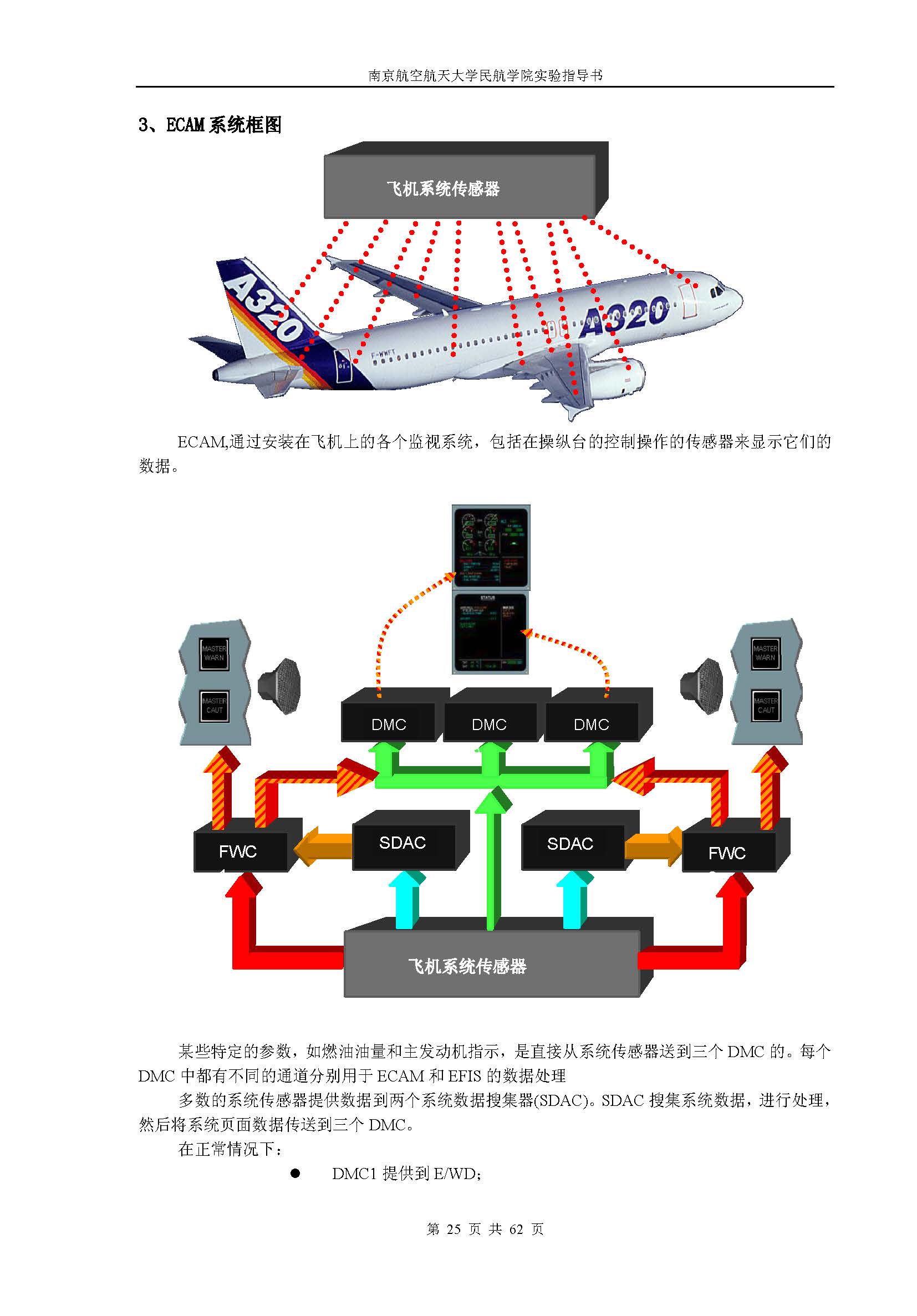 空客a320介绍2