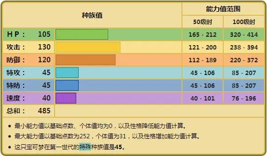 宝可梦 超甲狂犀在八代可以抄家 那么钻角犀兽可不可以 哔哩哔哩